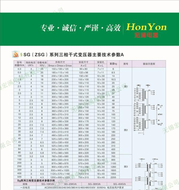 三相变压器  干式变压器  用于工矿、机床、自动化设备、数控