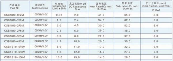 生产大电流电感，供应电源模块电感，1R2M 2R2M 大电流电感