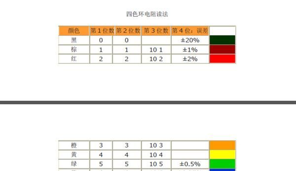 厂家特价直销 碳膜电阻 0.5R 3W 5% 质量保证