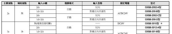 安全继电器单元G9SB-3010 G9SB-3012-A G9SB-3012-C G9SB...