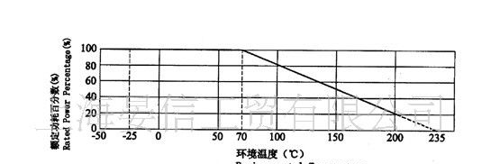 1/4W 1/2W 1W 2W 3W电阻式保险丝