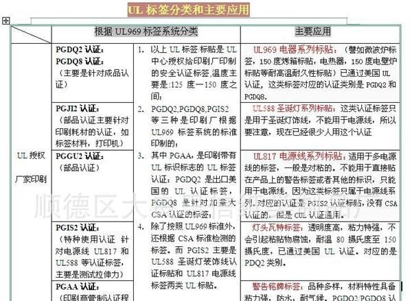 PGAA授权企业 供应耐温耐久性不干胶 UL认证标签