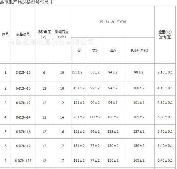 蓄电池厂家供应超燕电动车电池/蓄电池(图)
