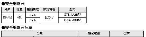 安全继电器G7S-3A3B G7S-3A3B-E G7S-4A2B G7S-4A2B-E欧...
