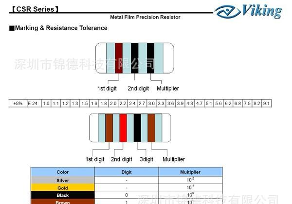 高品质金属膜电阻 精密金属膜电阻 军工品质 1/4W  0204