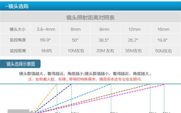 SONY EFFIOE 700线 三灯点阵红外摄像机 诚征加盟代理 安防批发