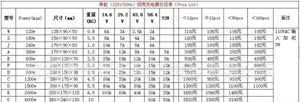 直销阜能 12V、24V、36V、48V、60V铝壳磷酸铁锂电池组充电器