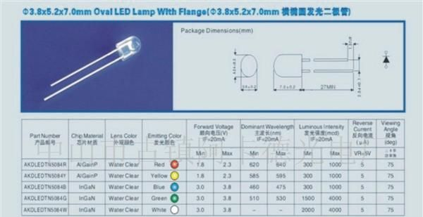 超值价 供应高品质，兰光，显示屏专用发光二极管