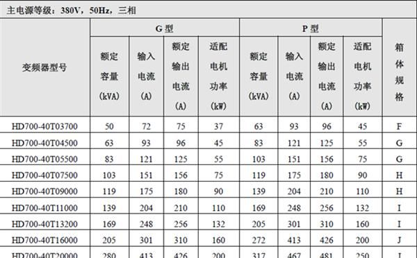 供应七喜矢量变频器，机床、石油、煤炭、纺织设备专用变频器！