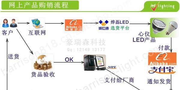 供应led一体化9W豆胆灯 双头LED豆胆格栅灯  led方形筒灯