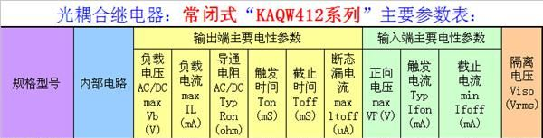 COSMO光耦光MOS继电器AQW412、KAQW412A