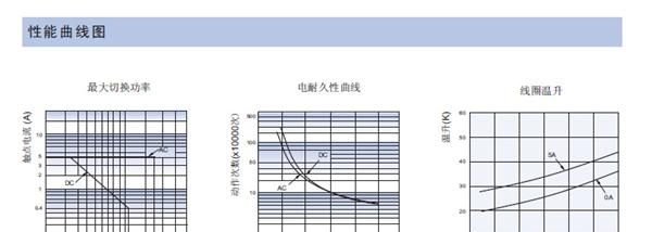 功率继电器HF49FD