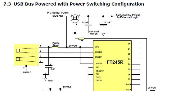 供应FT245RL SSOP-28 USB 接口集成电路 USB to Parallel FIFO Enhanced IC