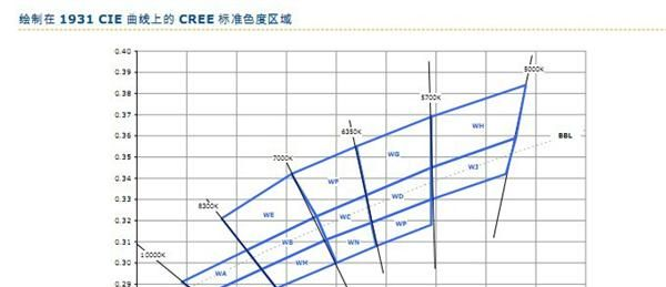 供应科锐原装装进口LED Q5-WC高流明手电筒用
