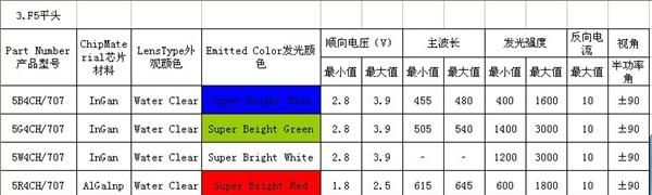 好质量的F5直插平头LED灯珠 美人鱼平光绿光 白发绿