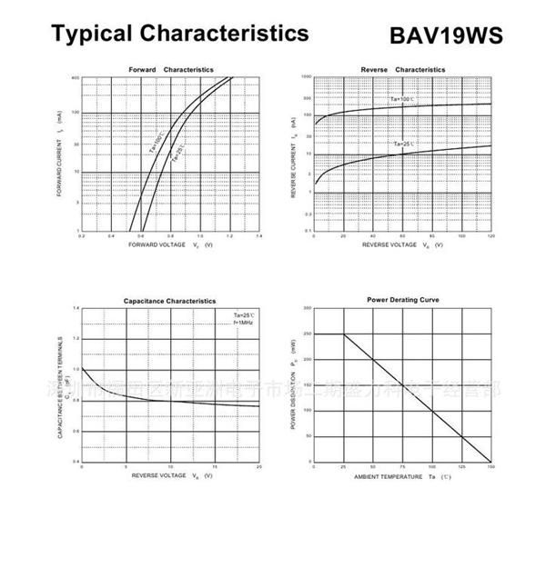 【长电 CJ 贴片二极管】BAV21WS SOD-323 开关二极管