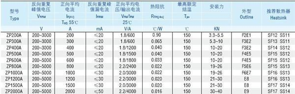 批零整流二极管 ZP800A1800V 电机控制用整流管