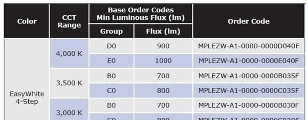 CREE MP-L