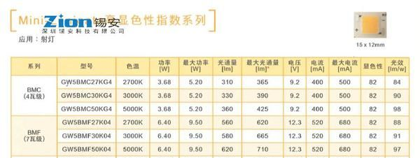 供应夏普大功率6w灯珠GW5BMD30KF4