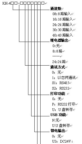 供应KH400彩色无纸记录仪 多达48通道