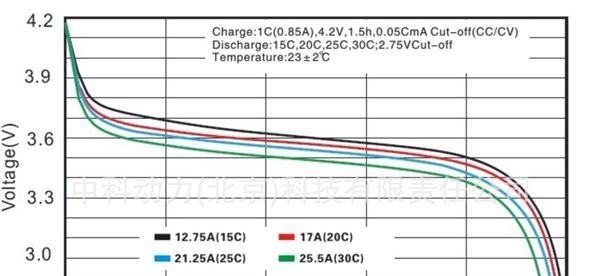850mAh7.4V25C2S航模LAMA丘比特遥控玩具飞机车模船模锂电池厂