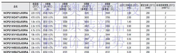 Murata村田 NTC贴片热敏电阻NCP21WB473J03RA