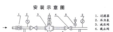 供应煤矿减压阀