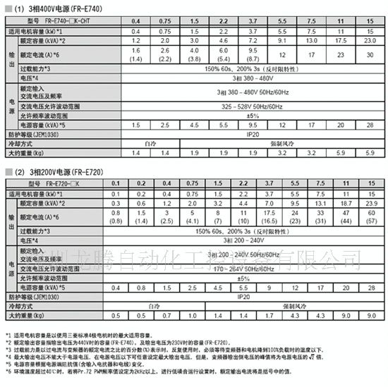 供应 三菱 FR-E700系列经济型高性能变频器