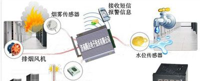 供应无线温度报警器