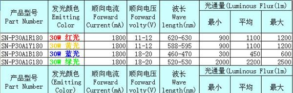 硕能光电科技 30W 大功率LED集成光源