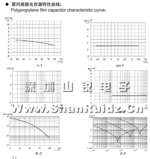 厂家直销直插抗干扰安规电容 X2 275VAC/333K 0.033μF P=10