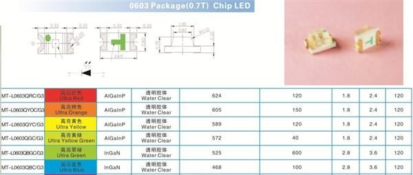 LED0603 橙色 1608 橙光