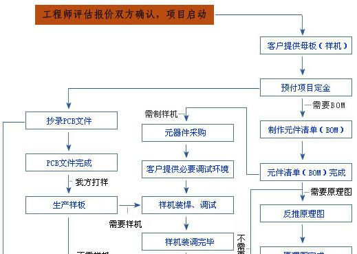 pcb抄板 电路板抄板 电路板复制