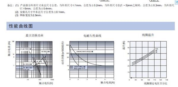 宏发继电器HF140FF/0121-2HSW