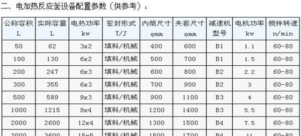 负极材料反应釜 广东锂电池负极材料设备