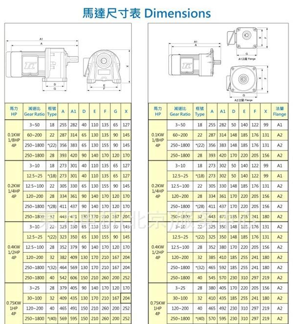供应台湾東力变频器调速器2200W.東力变频齿轮减速电机.东力电机