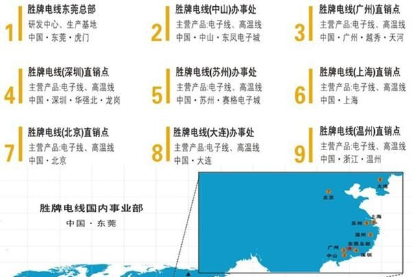 超低价厂家直销LED行业专用电子线束LED驱动电源模组线红黑线