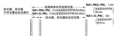 供应SUNX区域传感器 NA1-PK5-PN 全新带包装