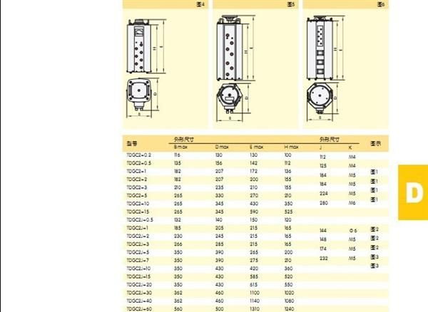 供应正泰TDSGC2、TDSGC2J型接触调压器 各容量