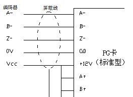 四主变频器专用PG卡（标准型）DEC3PG12AA