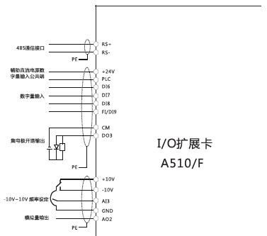 四方A510变频器专用I/O扩展卡（标准型）DEC510AE