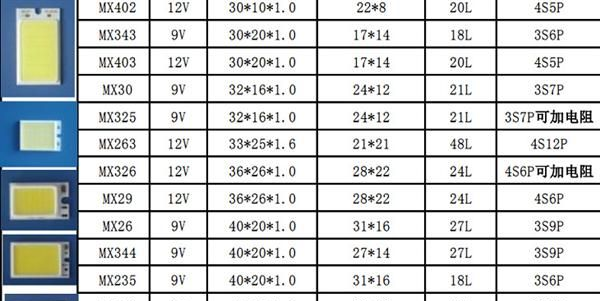 3w cob光源 led集成光源 cob车灯光源 厂家直销 质保三年
