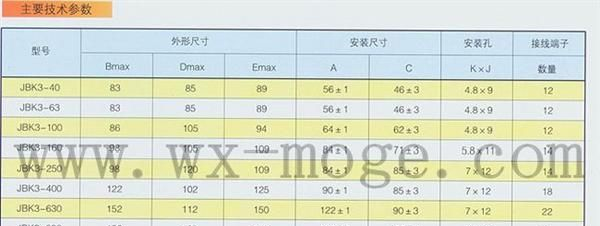 JBK3-800L,JBK3-1000,JBK3-1600,JBK3-2500,机床控制变...