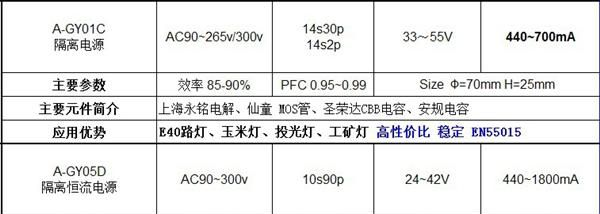 供应圆形20W、30W、40WE40玉米灯电源、路灯电源，大功率驱动电源