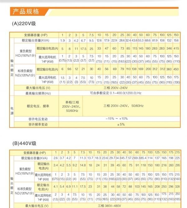 东元变频器一级代理.东元变频器备有大量现货质量保证,服务到位