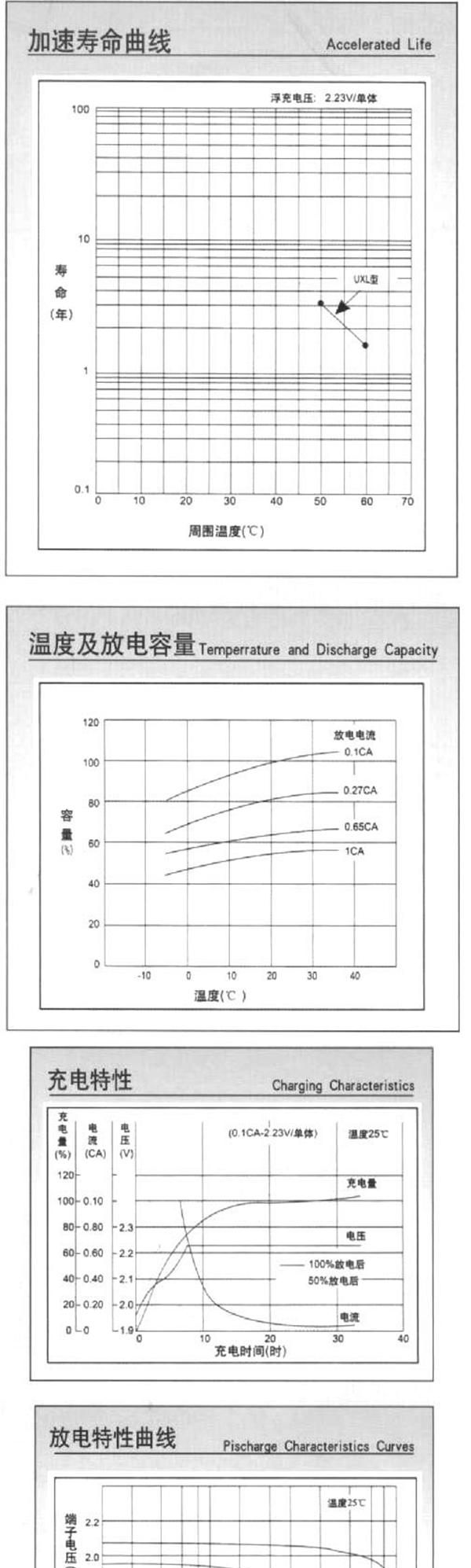 供应汤浅蓄电池 【】