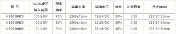 LED防水电源厂家供应 70W-100W LED恒流防水电源