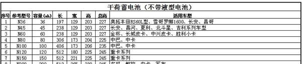 【蓄电池厂家】12V120AH安源牌卡车起动干荷铅酸蓄电池加水电瓶