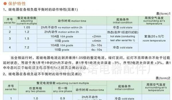 现货供应TeSys K系列 施耐德热继电器 LR2K0304