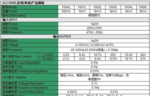 宁波变频电源/线性晶体管变频电源